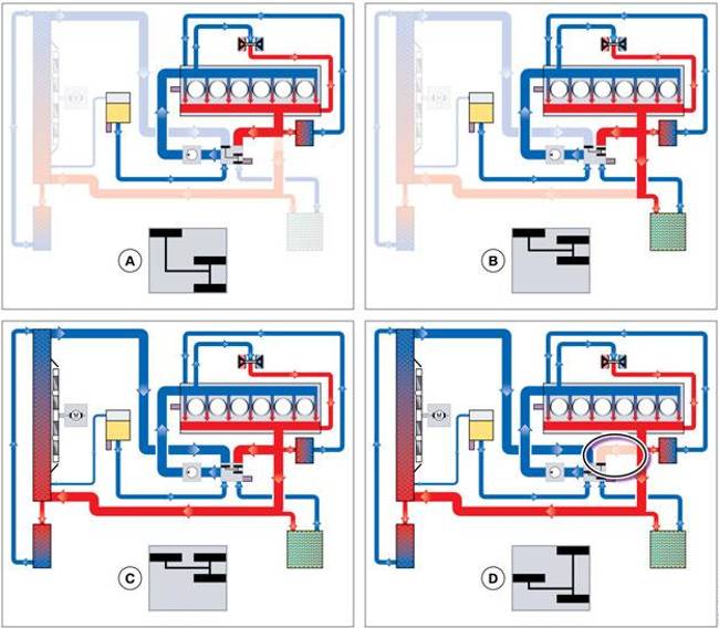 Переключение режимов работы модуля управления тепловой энергии в B58