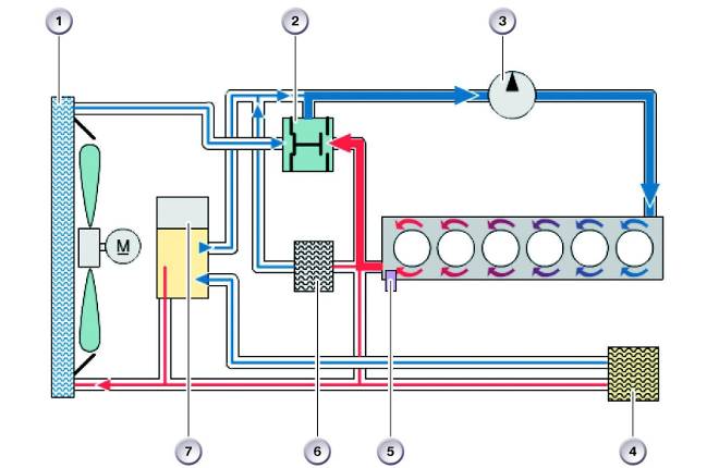 Схема системы охлаждения с насосом охлаждающей жидкости с ременным приводом