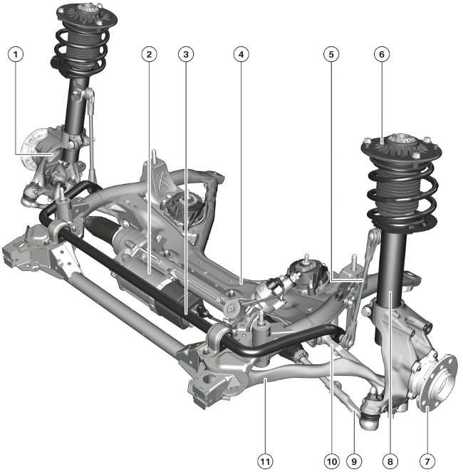 BMW 5 g30 подвеска